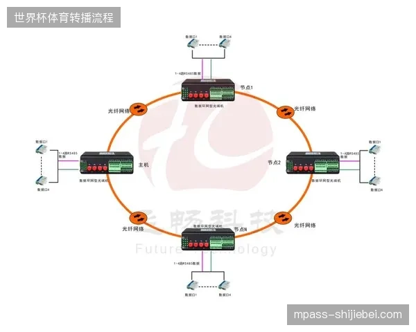 多哈赛区中央医疗站如何通过光纤链路即时接入直播现场的关键体征数据？